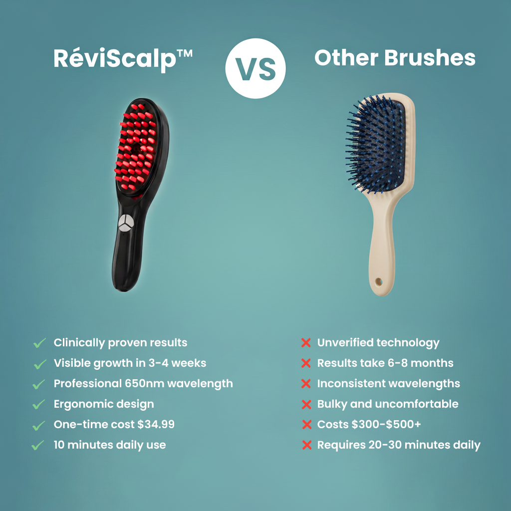 HairZenith™ - Achieve Fuller Hair Naturally Without Drugs or Surgery